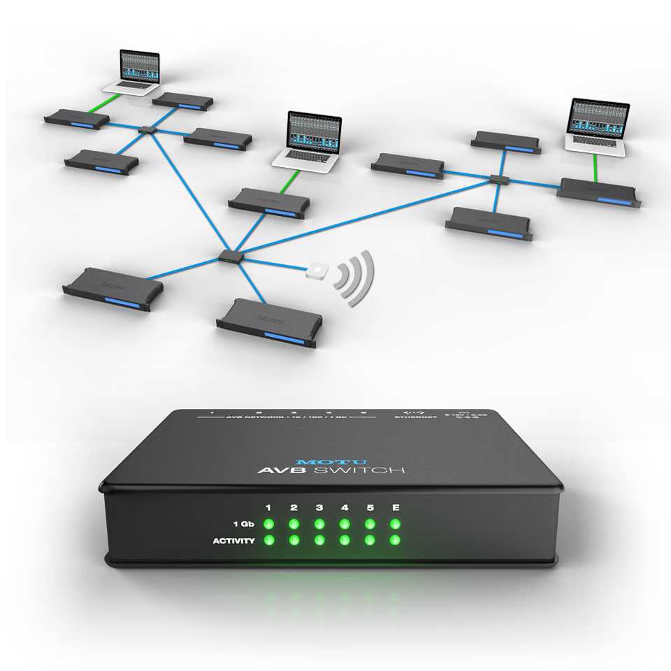 Network services in Hyderabad